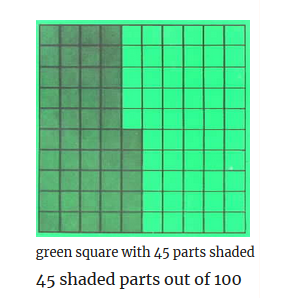 An Introduction – Decimal Squares